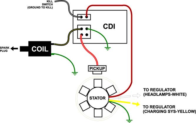 50Cc Scooter Cdi Wiring Diagram from www.fancyscooters.com